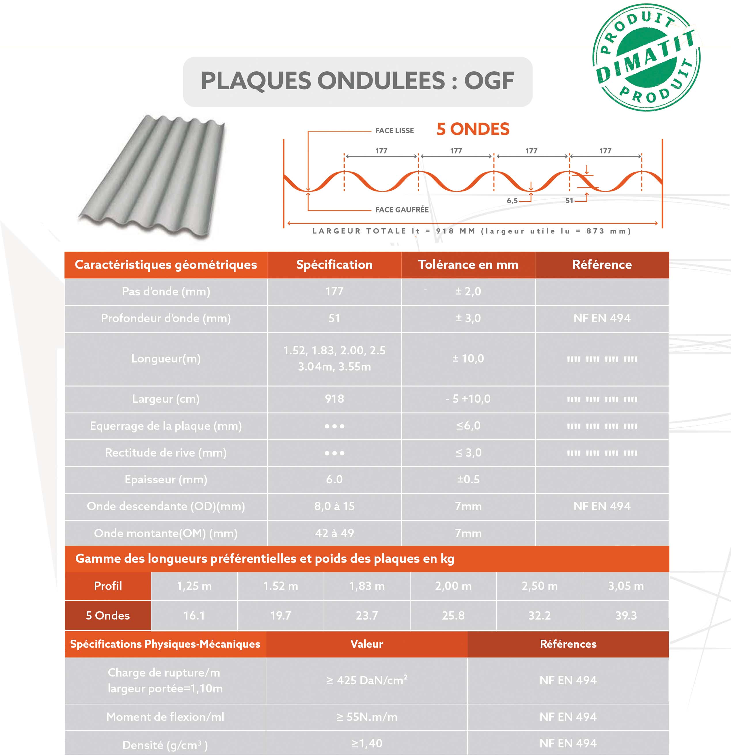 Plaques OGF